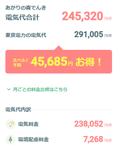 シナネンあかりの森でんきシミュレーション結果画像2